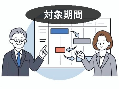 対象期間　先進的窓リノベ2026